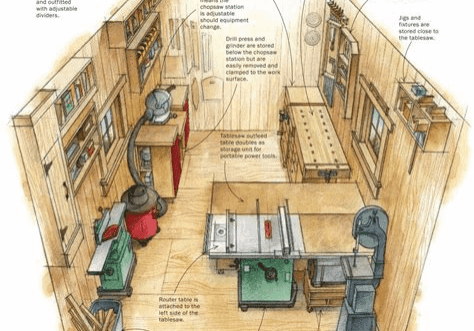 <strong>Fully Equipped Shop</strong> 20” Planer | 
16” Jointer | 
Tablesaw | 
Bandsaw | 
Shaper – 7HP | 
Drillpress/Milling Machine | 
37” Wide-belt Sander | 
Horizontal Mortiser | 
Vertical Belt Sander | 
Disc Sander | 
Oscillating Spindle Sander | 
Dust Collection & Filtration |
Portable Drills, Sanders, Etc. |
Planes, Chisels, Hand-tools | 
Sharpening Equipment

